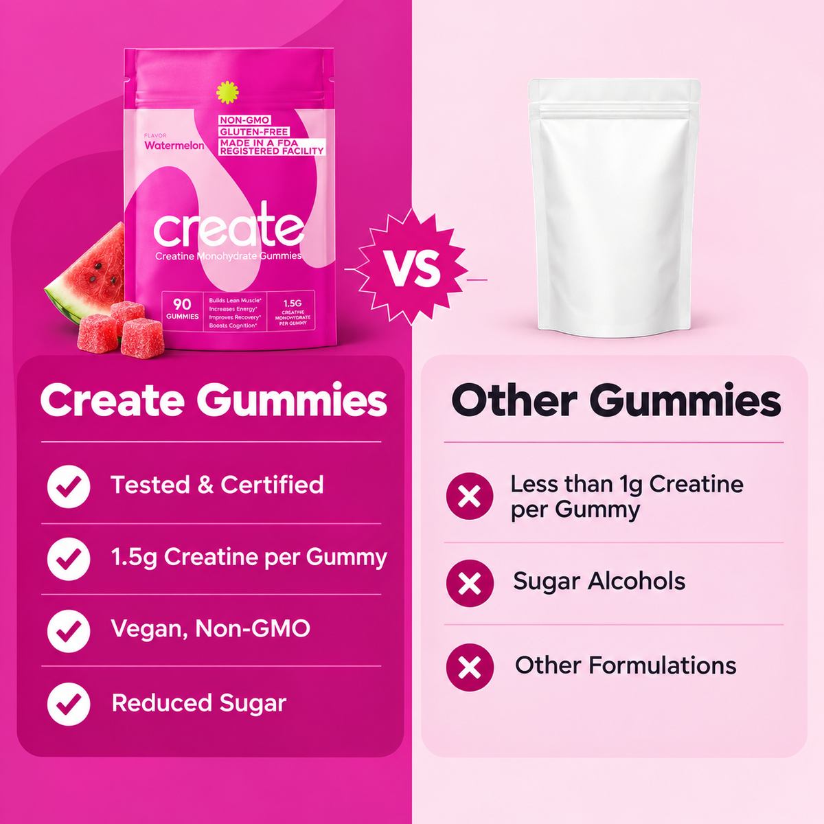 Create Creatine Monohydrate Gummies – Watermelon, 1.5g per Gummy, 90 Count, Non-GMO