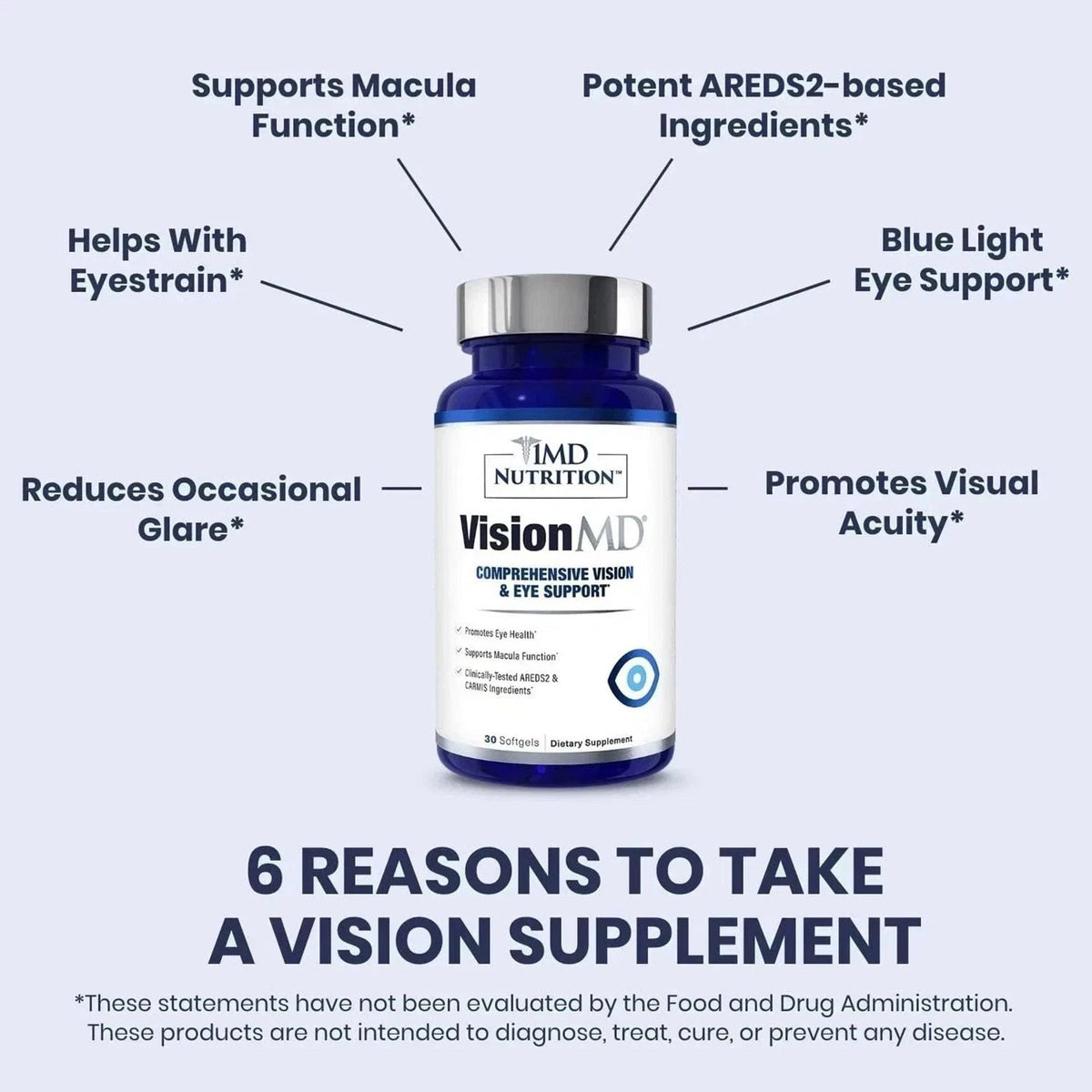 1MD Nutrition VisionMD Eye Supplement – 30 Softgels