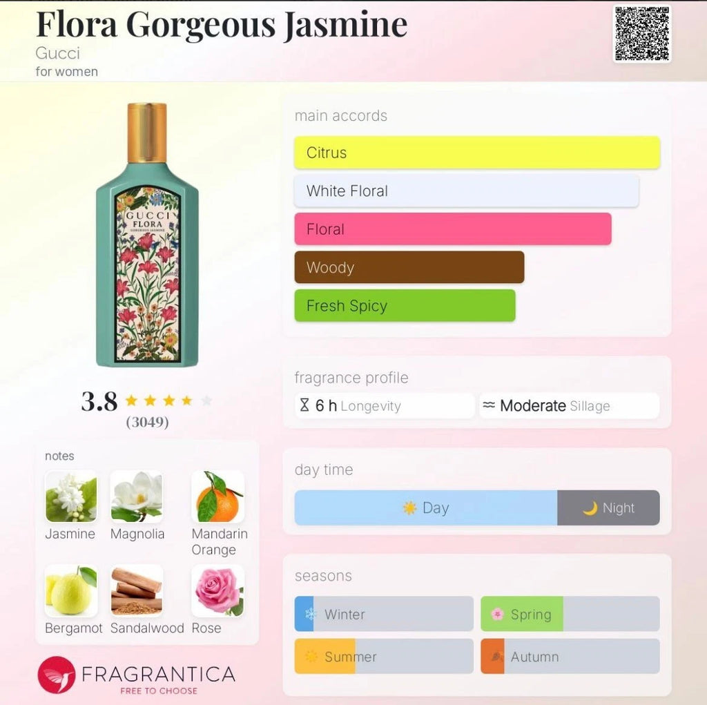 Gucci Flora Gorgeous Jasmine EDP 3.3 oz Women’s Perfume New In Box